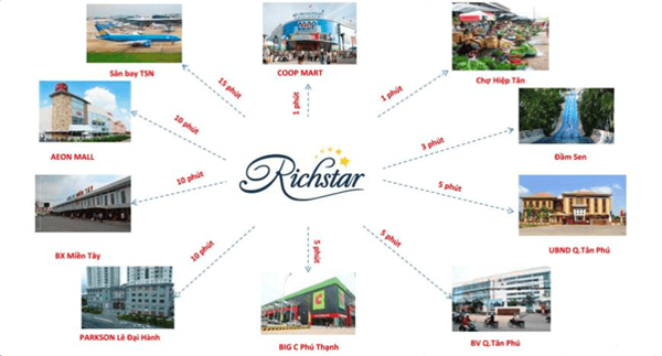 Những ưu điểm vượt trội khiến dự án Rich Star Tân Phú trở thành nơi đáng sống