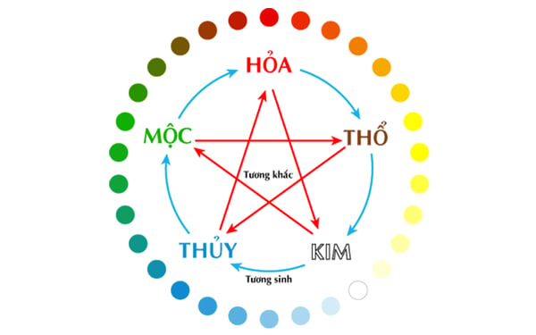 Nữ Đinh Tỵ sẽ may mắn trong chuyện tình duyên vào năm 2024