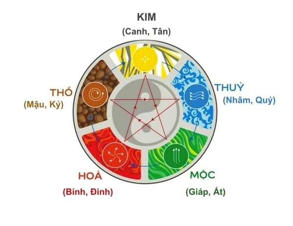 Những màu sắc hợp và khắc tuổi Đinh Tỵ 1977