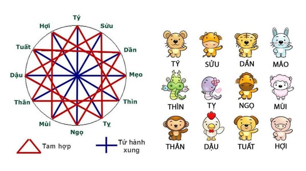 Tam hợp Mộc cục