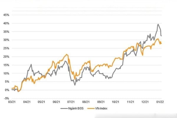 lieu-co-con-du-dia-cho-co-phieu-bat-dong-san-cong-nghiep-thang-hoa-trong-nam-nay-n17t-onehousing-1