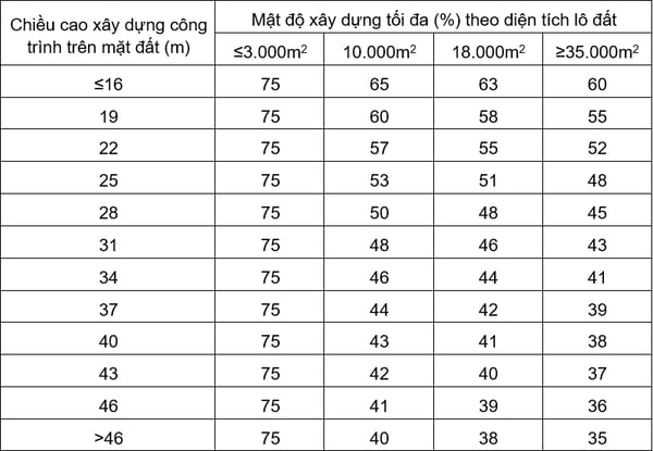 quy-mo-va-mat-do-xay-dung-chung-cu-vp3-linh-dam-quan-hoang-mai-nhu-the-nao-onehousing-2