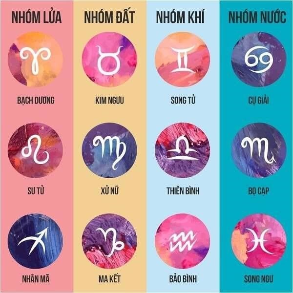 dac-diem-tinh-cach-ve-nguoi-thuoc-cung-hoang-dao-song-ngu-onehousing-3