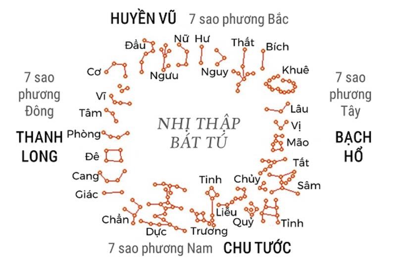 xem-ngay-tot-de-sua-nha-nhu-the-nao-de-dung-phong-thuy-onehousing-3