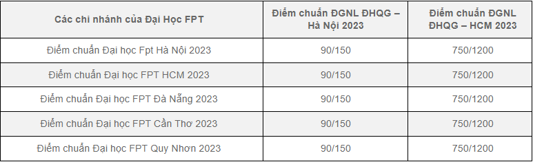 chung-cu-cao-cap-nao-gan-truong-dai-hoc-fpt-quan-9-onehousing-3