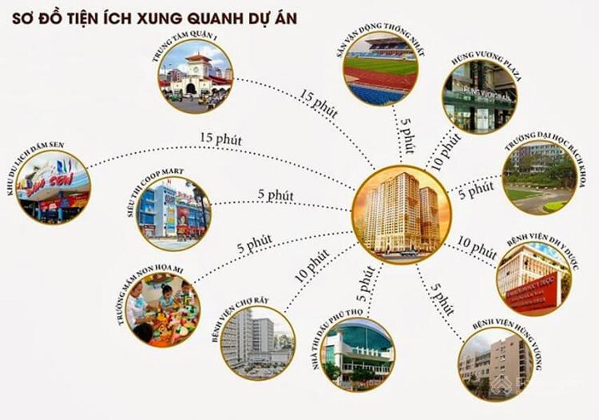 chung-cu-tan-phuoc-plaza-quan-11-dia-chi-cu-the-o-dau-onehousing-3