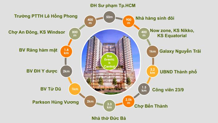 dien-tich-can-ho-chung-cu-the-everrich-infinity-quan-5-la-bao-nhieu-m2-onehousing-2