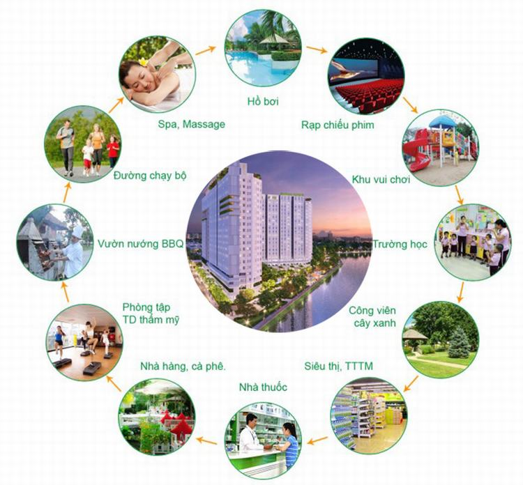 chung-cu-quan-7-lavida-plus-dia-chi-cu-the-o-dau-onehousing-2