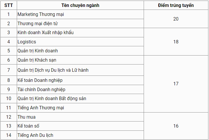 chung-cu-cao-cap-nao-gan-cao-dang-kinh-te-doi-ngoai-quan-phu-nhuan-onehousing-3