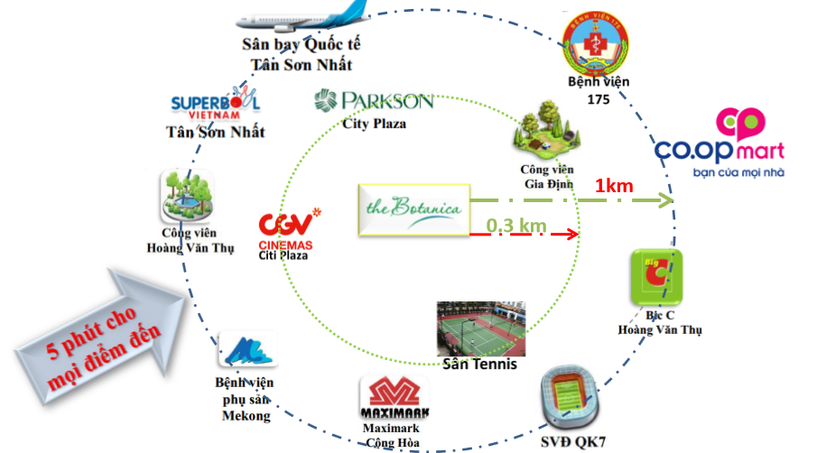 chung-cu-the-botanica-quan-tan-binh-dia-chi-chinh-xac-o-dau-onehousing-2