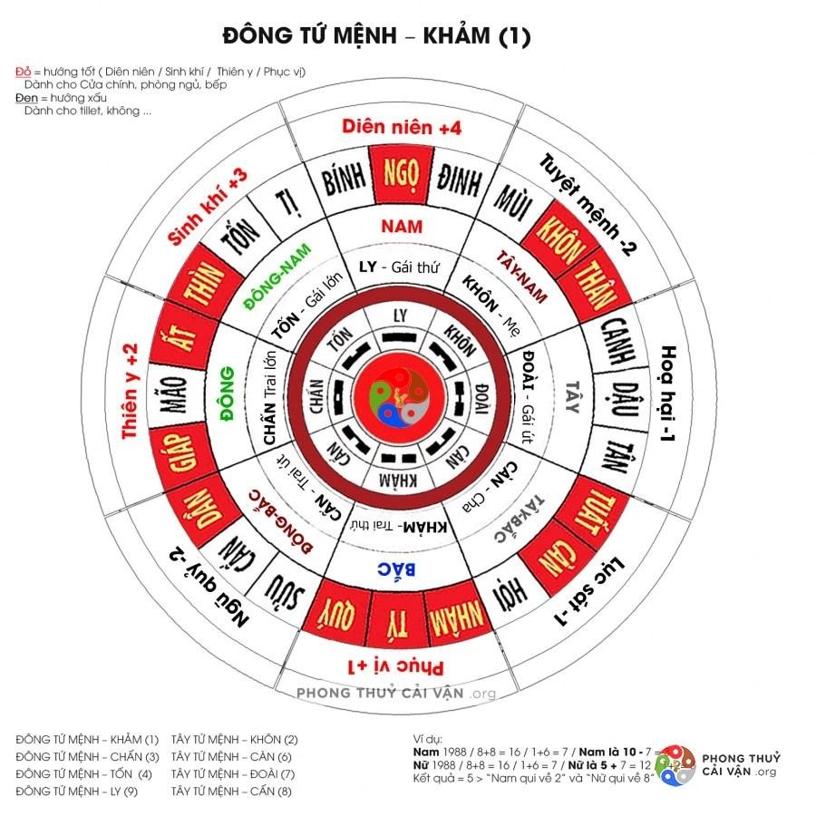 Đặt phong thủy bàn thờ cho gia chủ tuổi Tân Dậu - 1981 như thế nào để hút tài lộc?