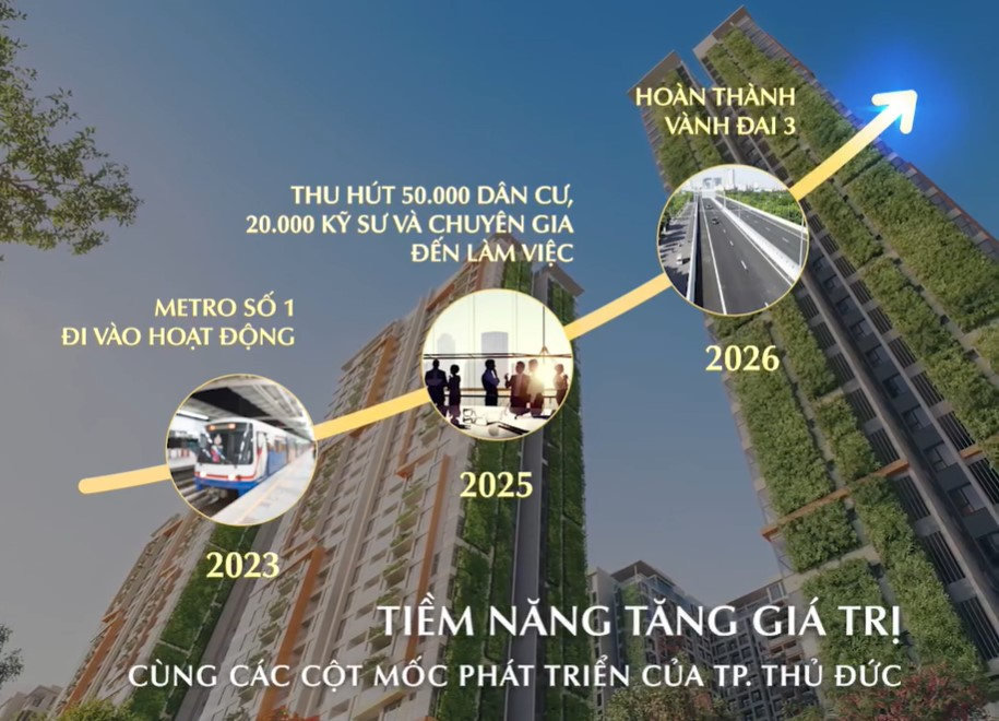 nhung-cot-moc-phat-trien-nao-cua-thanh-pho-thu-duc-giup-thuc-day-gia-tri-cho-du-an-lumiere-boulevard-anh1