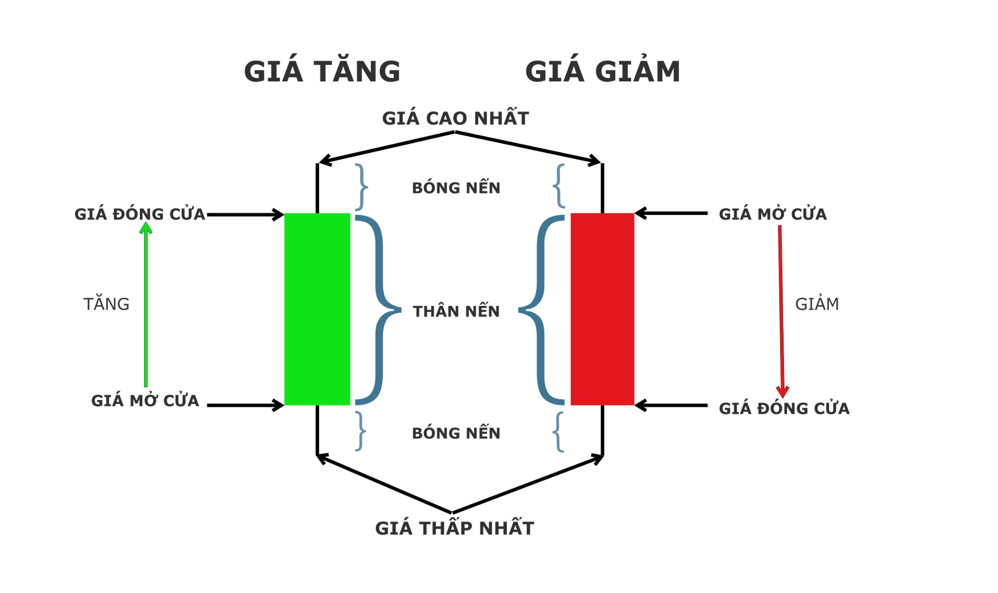 bang-gia-chung-khoan-vndirect-co-nhung-loai-bieu-do-nao