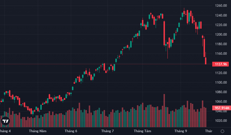 chi-so-vn-index-va-chi-so-asx-200-co-diem-khac-biet-nao