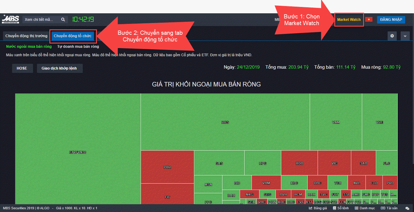 tinh-nang-market-watch-do-bang-gia-chung-khoan-mbs-cung-cap-co-gi-noi-bat-