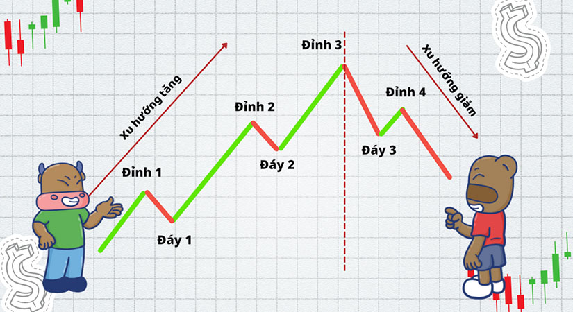 nha-dau-tu-su-dung-duong-xu-huong-trendline-can-luu-y-dieu-gi-khi-tin-tuc-ve-thi-truong-tai-chinh-bat-on