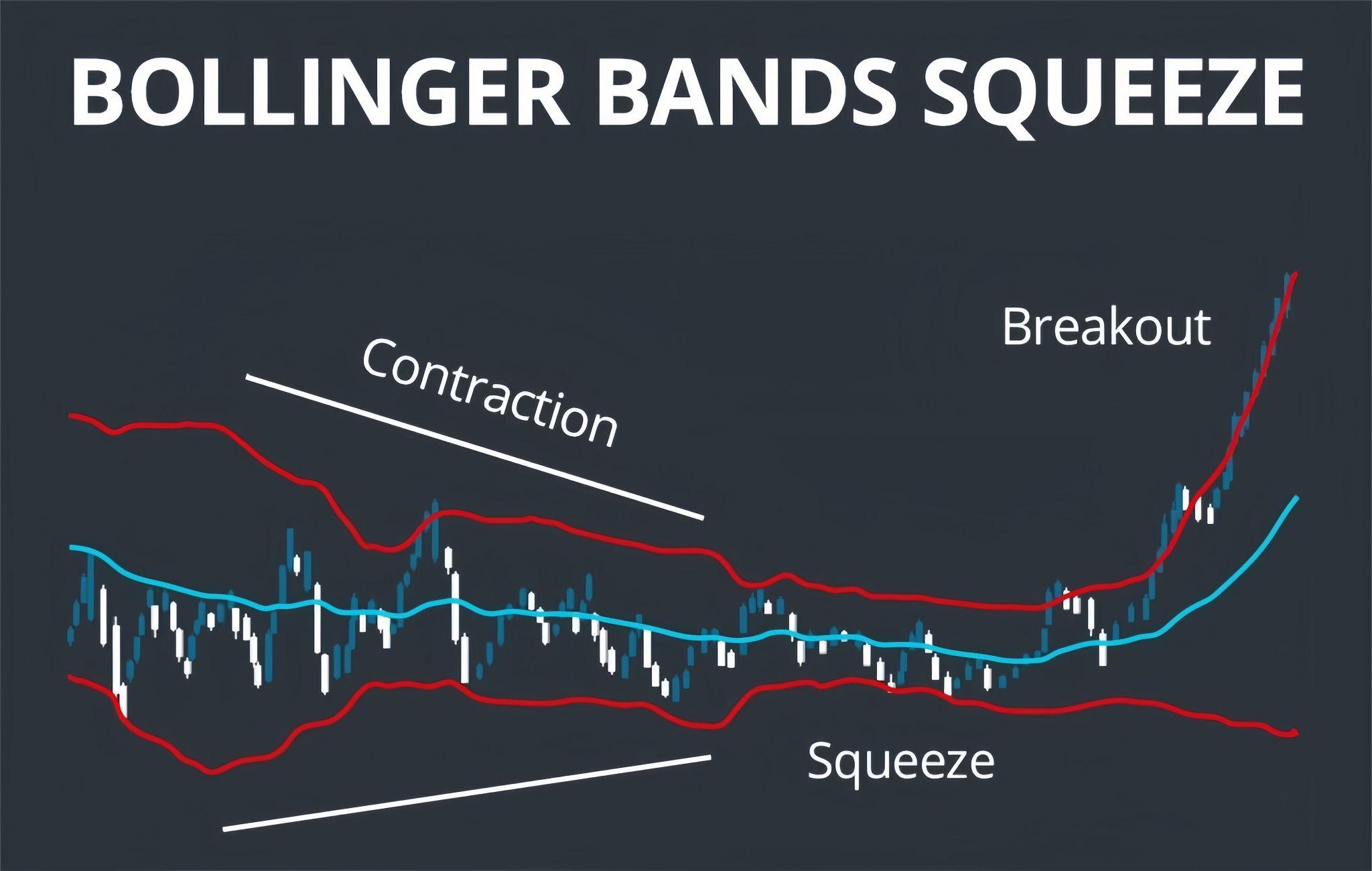 lam-the-nao-de-su-dung-chi-bao-bollinger-band-squeeze-vao-xac-nhan-tin-hieu-giao-dich-chung-khoan