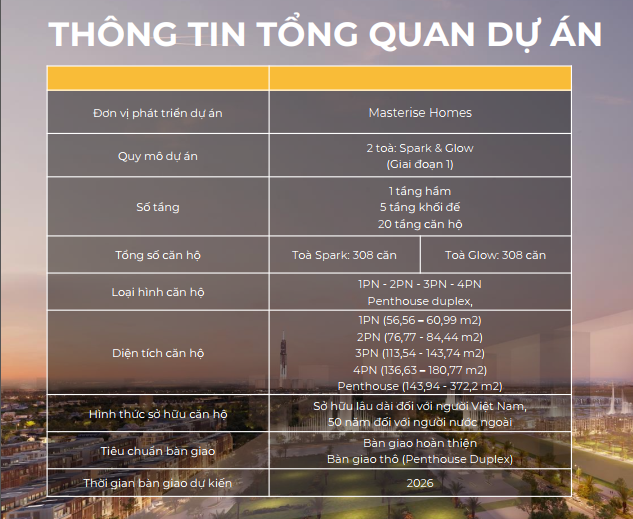 thong-tin-tong-quan-ve-du-an-masteri-grand-view-nha-dau-tu-can-biet-la-gi-