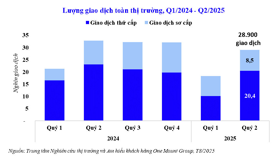 1754281020 Chart1 Luong%20giao%20dich%20toan%20thi%20truong