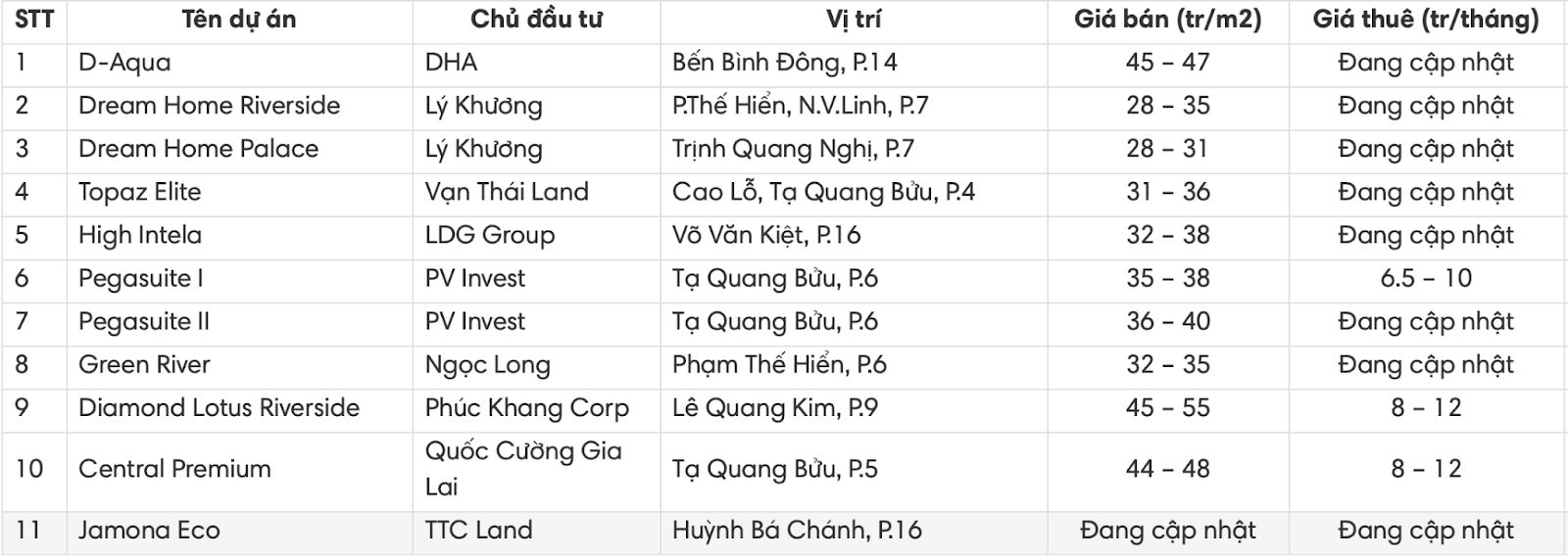 huong-dan-mua-nha-chung-cu-co-gia-duoi-5-ty-o-quan-8-onehousing-3