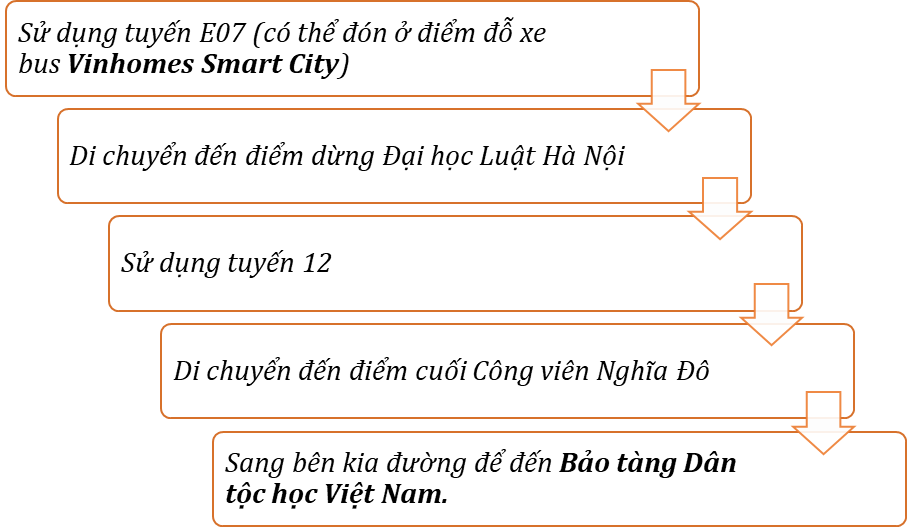 di-chuyen-tu-vinhomes-smart-city-den-bao-tang-dan-toc-hoc-viet-nam-co-de-khong-onehousing-5
