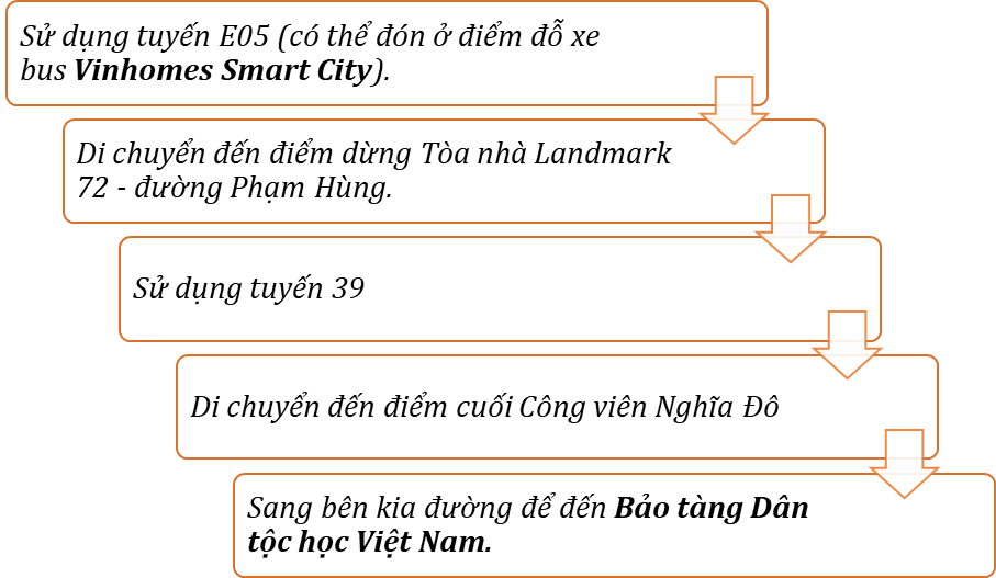 di-chuyen-tu-vinhomes-smart-city-den-bao-tang-dan-toc-hoc-viet-nam-co-de-khong-onehousing-6