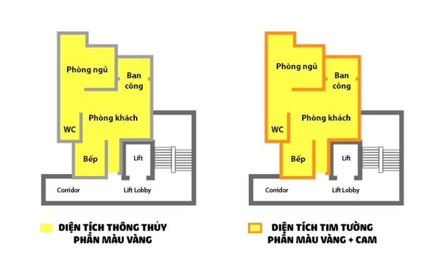 dien-tich-tim-tuong-dien-tich-thong-thuy-can-ho-3-phong-ngu-toa-d-masteri-west-heights