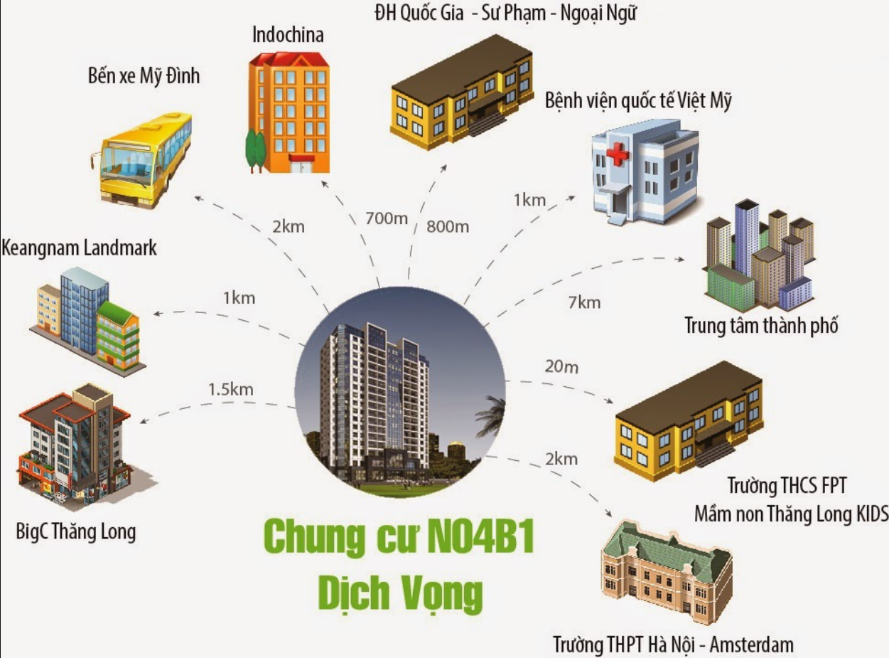 nhung-cau-hoi-thuong-gap-ve-chung-cu-n04b1-dich-vong-cho-nguoi-mua-lan-dau-tham-khao-onehousing-3