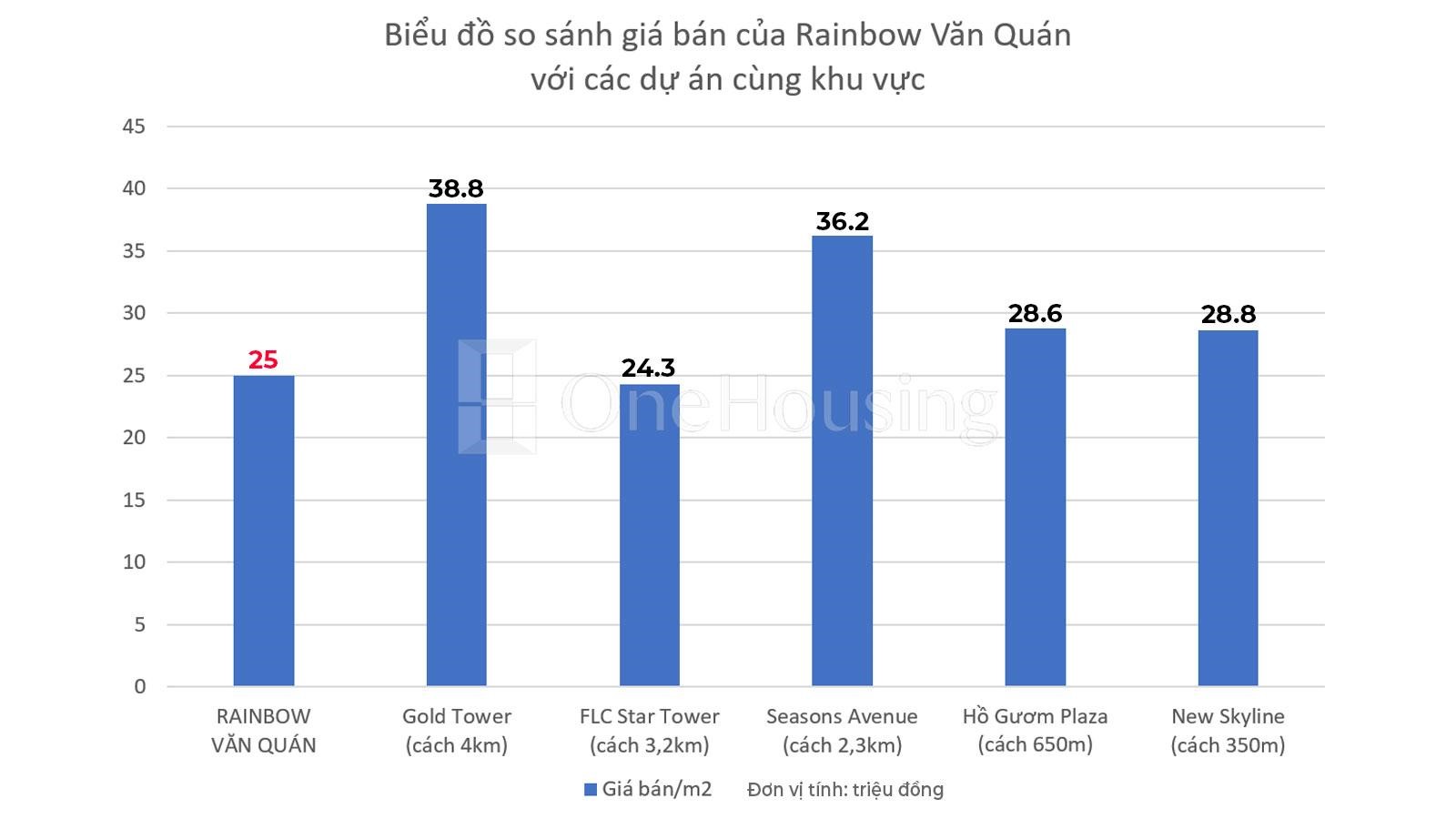 nhung-cau-hoi-thuong-gap-ve-chung-cu-rainbow-van-quan-cho-nguoi-mua-lan-dau-tham-khao-onehousing-3