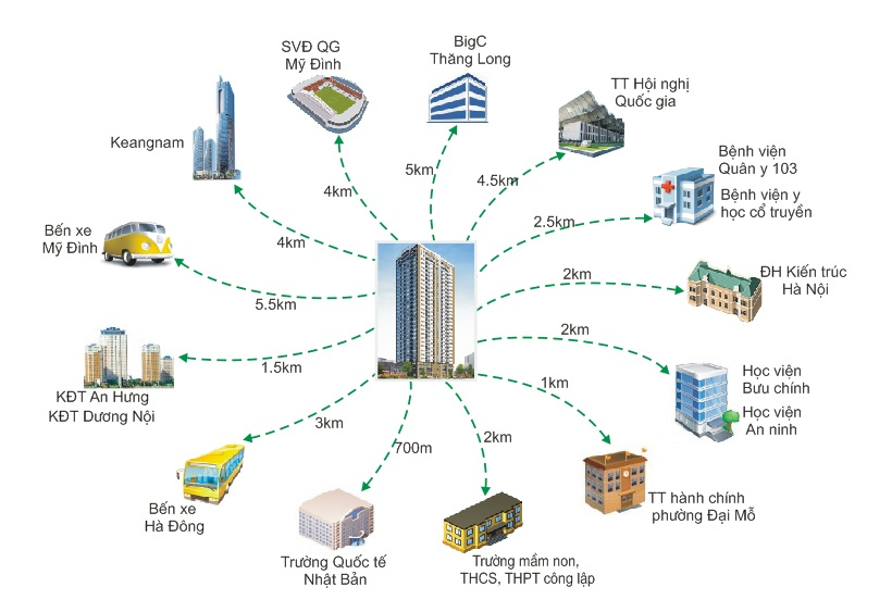 huong di chuyen chung cu Startup Tower