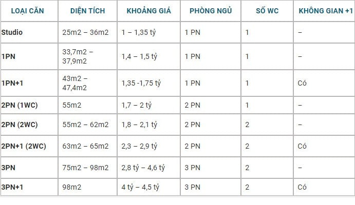 uu-nhuoc-diem-khi-thue-can-ho-o-vinhomes-smart-city-tay-mo-onehousing-2