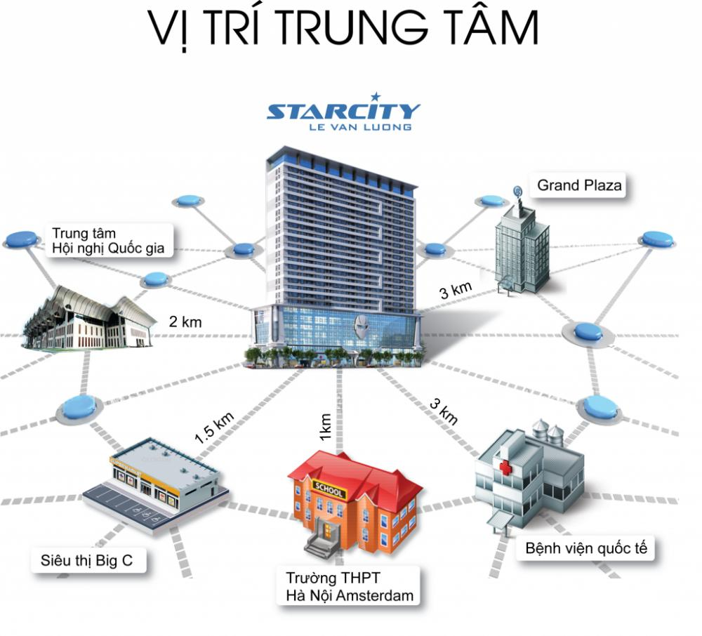 nhung-cau-hoi-thuong-gap-ve-chung-cu-star-city-le-van-luong-cho-nguoi-mua-lan-dau-tham-khao-onehousing-2