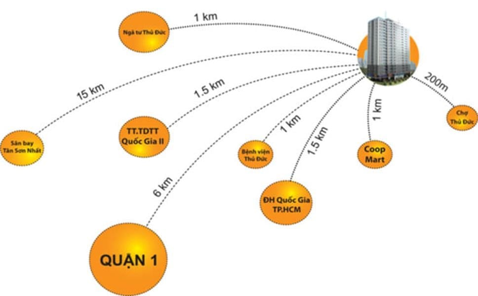 nhung-cau-hoi-thuong-gap-ve-chung-cu-lan-phuong-mhbr-cho-nguoi-mua-lan-dau-tham-khao-n17t-onehousing-1