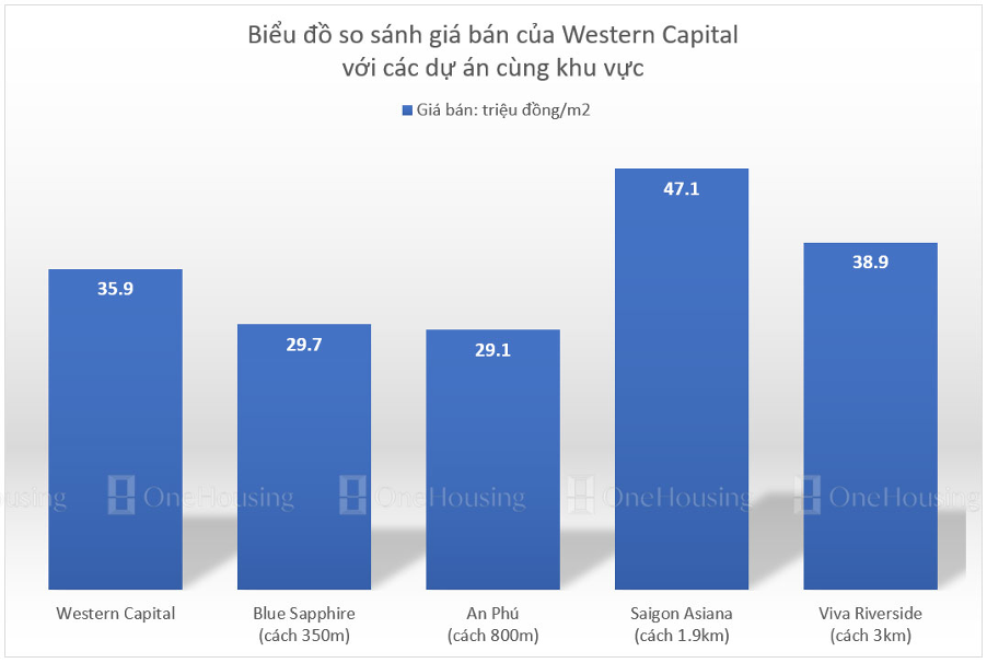 nhung-cau-hoi-thuong-gap-ve-chung-cu-western-capital-cho-nguoi-mua-lan-dau-tham-khao