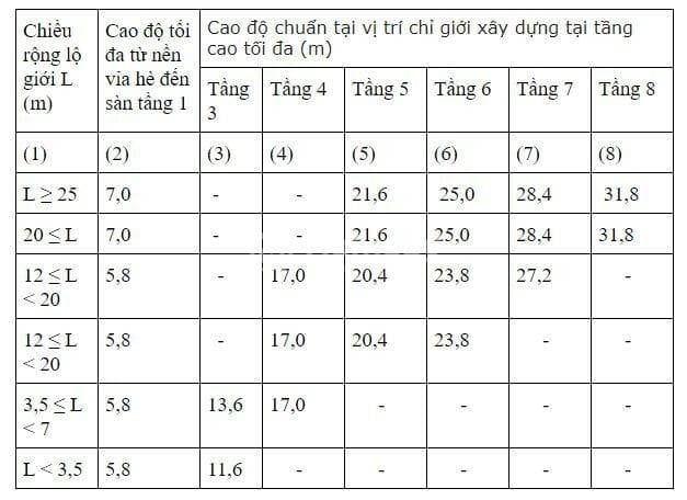 mat-do-xay-dung-la-gi-du-an-lumiere-boulevard-co-mat-do-the-nao-n17t-onehousing-1