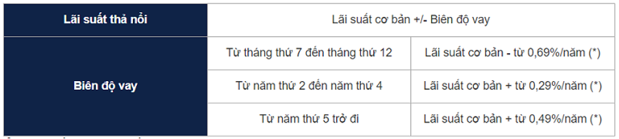 lai-suat-ngan-hang-hong-leong-bank-nam-2023-dang-la-bao-nhieu-ngan-hang-co-cho-vay-mua-du-an-masteri-west-heights-khong