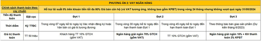 lai-suat-ngan-hang-hong-leong-bank-nam-2023-dang-la-bao-nhieu-ngan-hang-co-cho-vay-mua-du-an-masteri-west-heights-khong