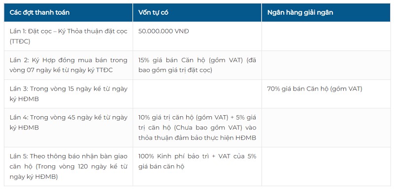 lai-suat-ngan-hang-vietinbank-nam-2023-dang-la-bao-nhieu-ngan-hang-co-cho-vay-mua-du-an-vinhomes-ocean-park-gia-lam-khong-onehousing-2