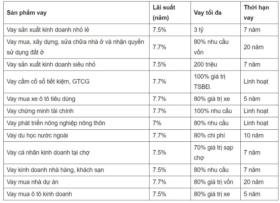 lai-suat-ngan-hang-vietinbank-nam-2023-dang-la-bao-nhieu-ngan-hang-co-cho-vay-mua-du-an-masteri-waterfront-khong