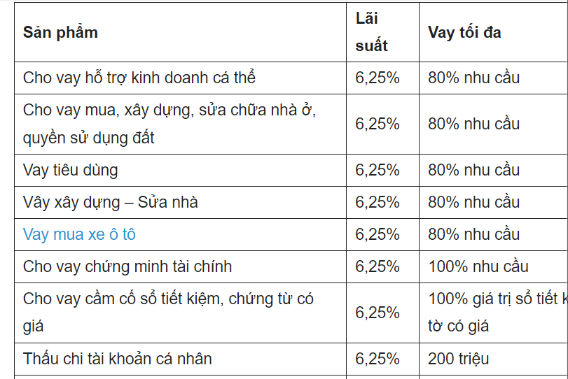 ngan-hang-gpbank-co-cho-vay-mua-du-an-masteri-waterfront-khong-OneHousing-3