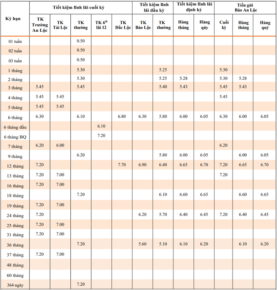 lai-suat-ngan-hang-tpbank-nam-2023-dang-la-bao-nhieu-ngan-hang-co-cho-vay-mua-du-an-masteri-west-heights-khong