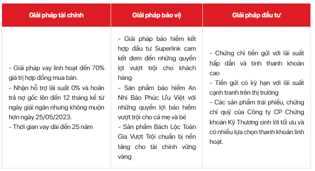 top-5-ngan-hang-cho-vay-mua-bat-dong-san-thuoc-du-an-vinhomes-ocean-park-2-tot-nhat-onehousing-3