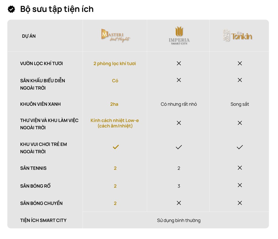 Bộ sưu tập tiện ích của Masteri West Heights và Imperia Smart City