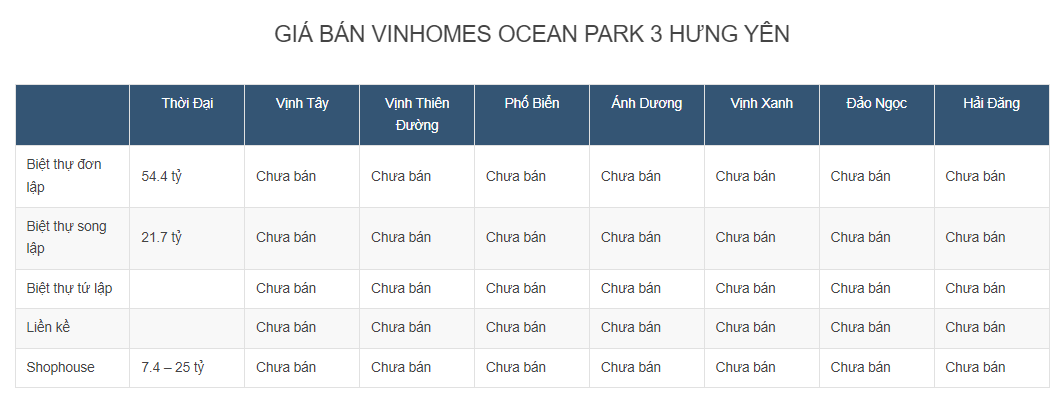 7-ly-do-nen-dau-tu-bat-dong-san-tai-vinhomes-ocean-park-3-onehousing-5