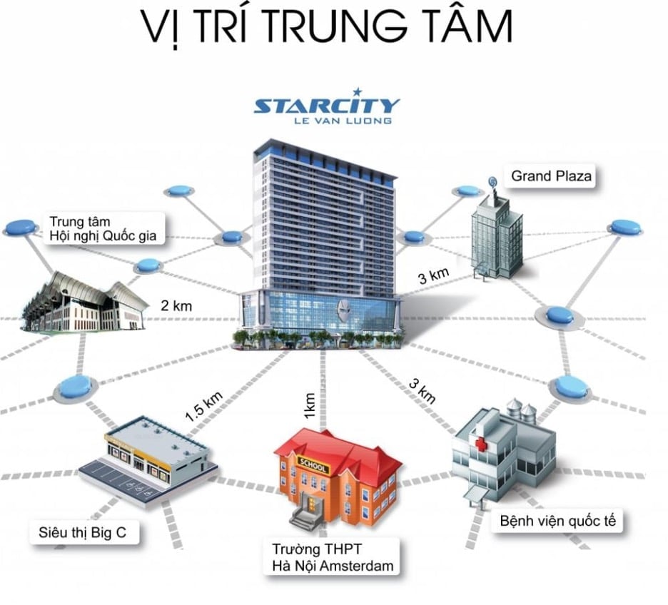 can-1pn-2pn-3pn-chung-cu-star-city-le-van-luong-quan-thanh-xuan-co-dien-tich-bao-nhieu