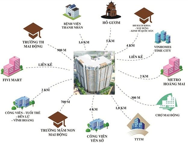 can-1pn-2pn-3pn-chung-cu-t-and-t-riverview-quan-hoang-mai-co-dien-tich-bao-nhieu-OneHousing-3