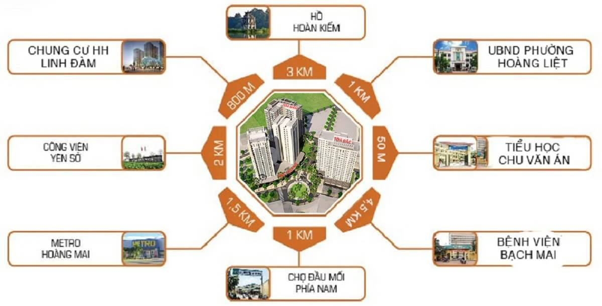 can-2pn-chung-cu-rice-city-linh-dam-quan-hoang-mai-co-dien-tich-bao-nhieu -OneHousing-5