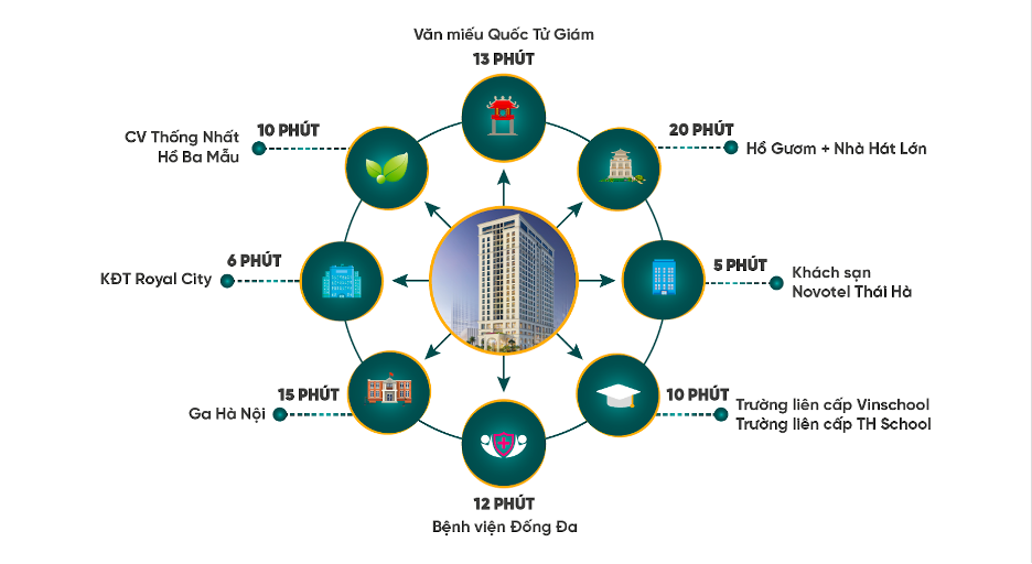 can-1pn-2pn-3pn-chung-cu-la-capitole-quan-dong-da-co-dien-tich-bao-nhieu