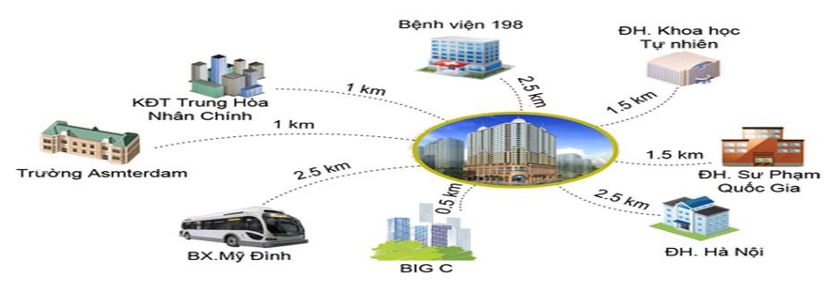 quy-mo-va-mat-do-xay-dung-cua-chung-cu-16b-nguyen-thai-hoc-quan-ha-dong-nhu-the-nao