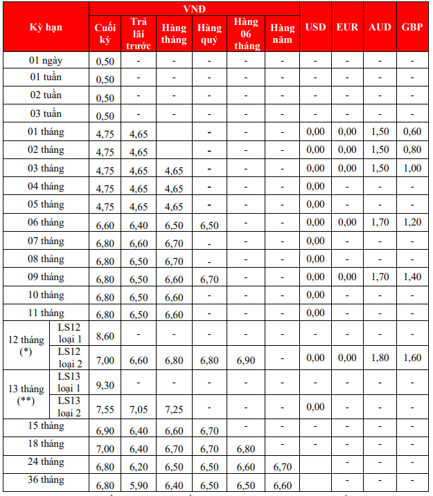 co-1-ty-nen-gui-tiet-kiem-ngan-hang-hdbank-hay-vay-mua-tra-gop-can-ho-studio-masteri-west-heights-tai-onehousing-onehousing-1